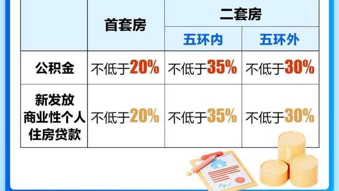 FIFA年度最佳门将得分：埃德森23分、库尔图瓦20分、布努16分